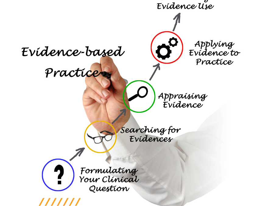 Analytical Thinking and Evidence-Based Decision Making