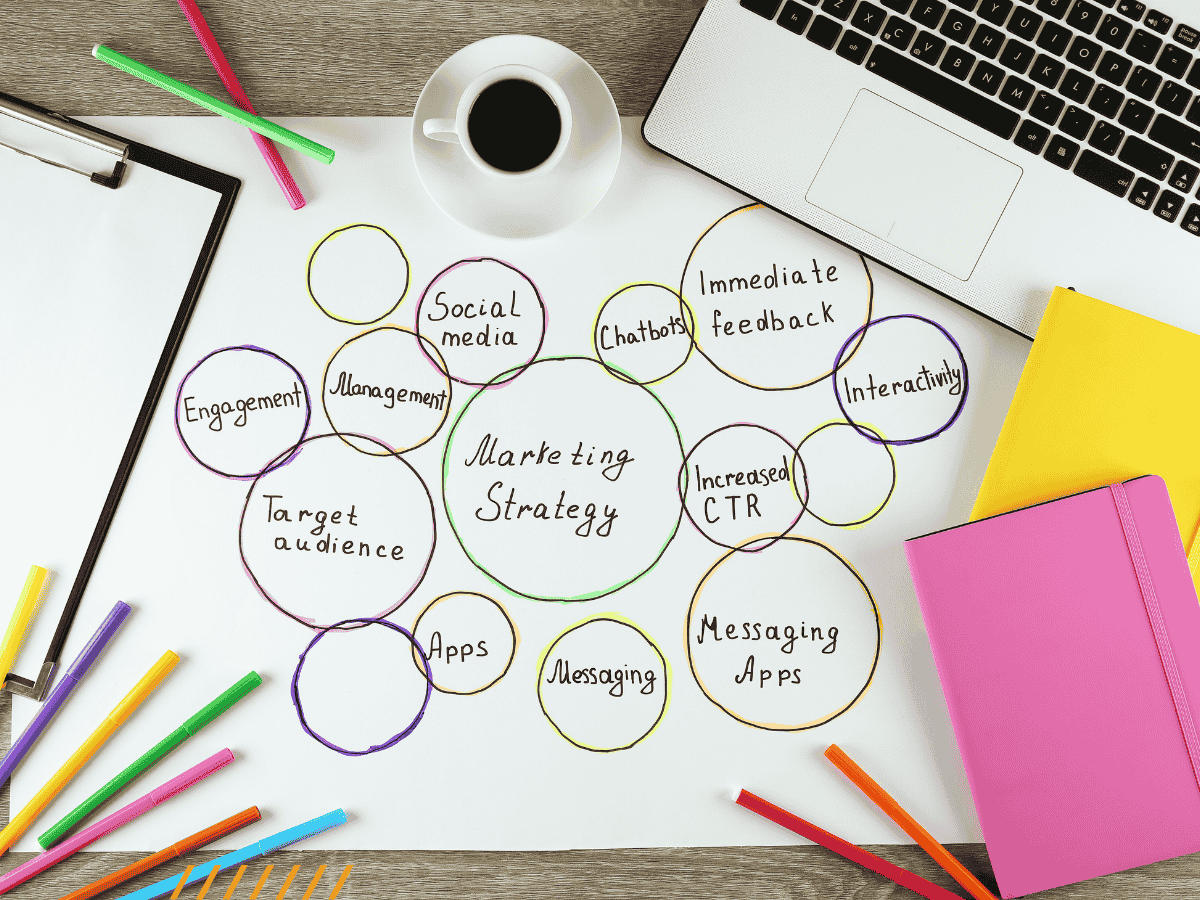 Level 7 Diploma in Strategic Marketing